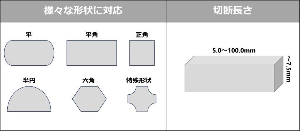 異形線の対応形状（平角線・正角線・半丸線・楕円線など）